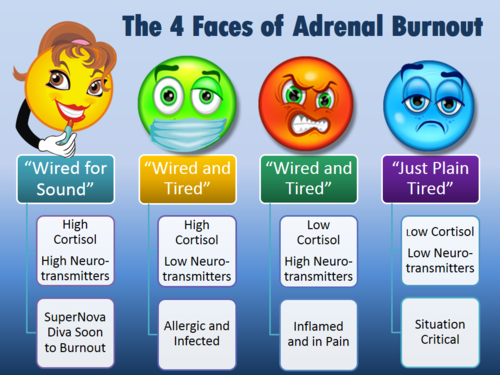 4-faces-of-adrenal-burnout-blue